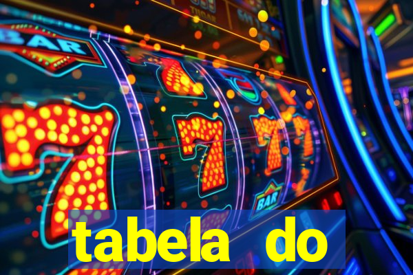 tabela do brasileirao 2015